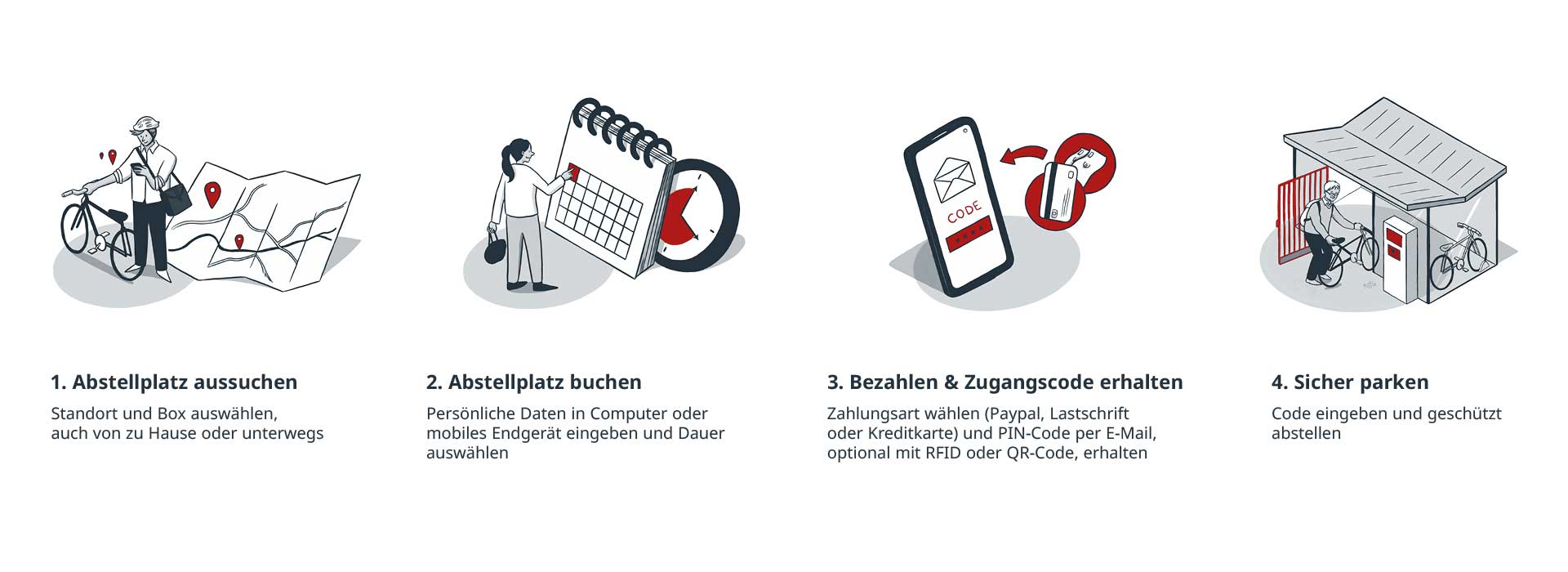 desktop-anleitung-smartbikebox-1920x700px