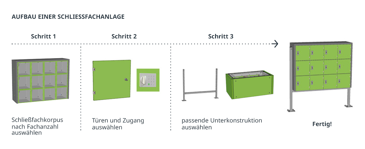 Skizze Aufbau einer Schließfachanlage