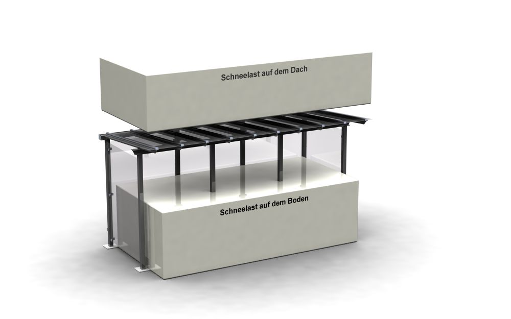 Schneelastgrafik: Garmisch Partenkirchen