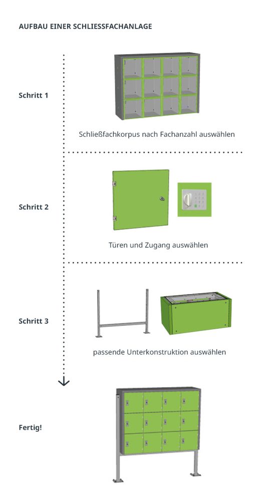 Skizze Aufbau einer Schließfachanlage
