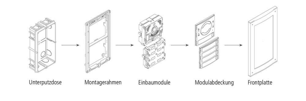 Modulare Außenstation Lauris - Installationsanleitung bildlich